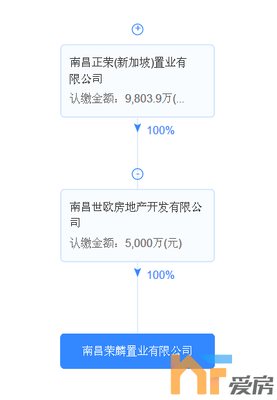 6.3億!正榮拿下廣州路約70畝居住用地!樓面價6780元/㎡